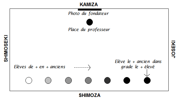 Organisation du salut